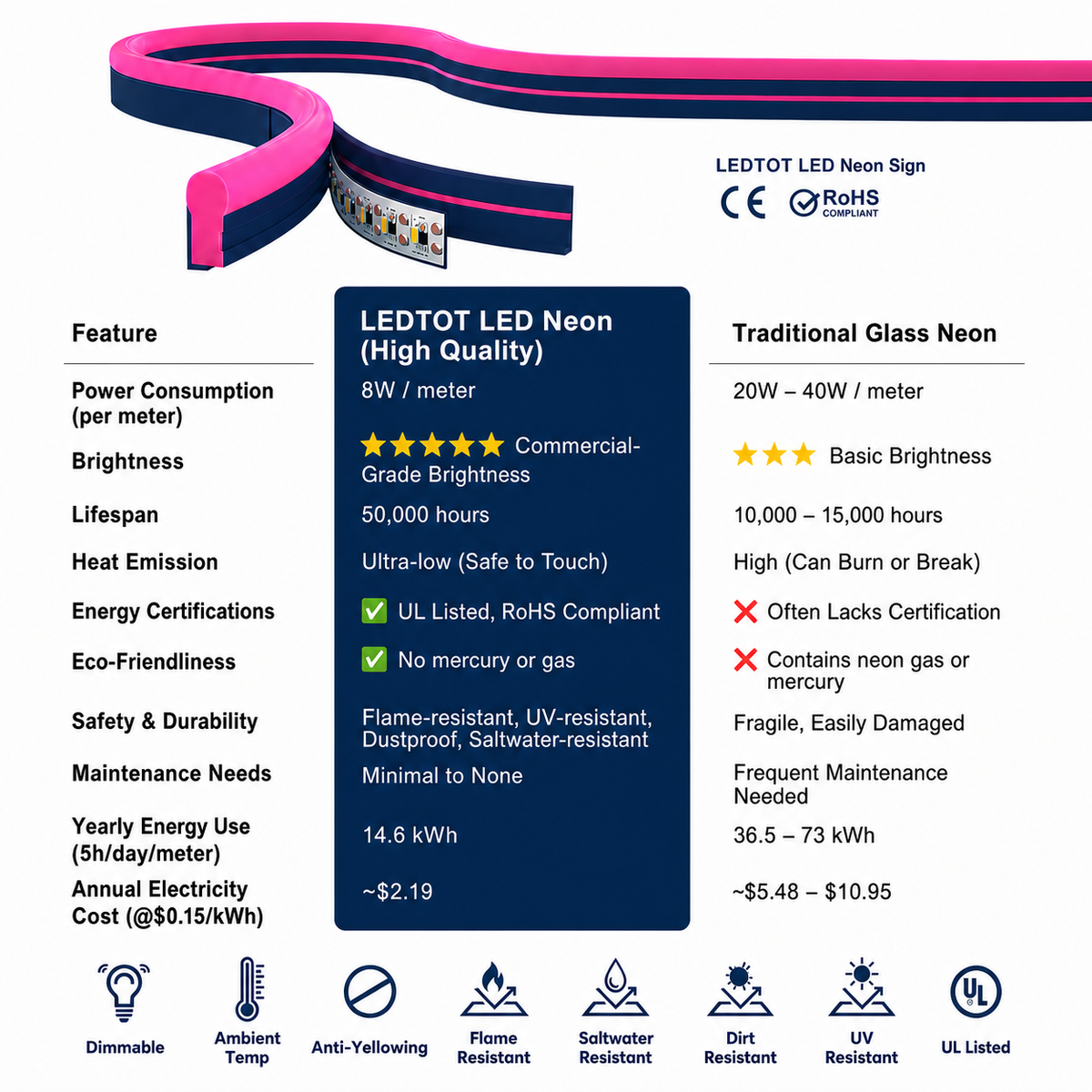 LED TECHNOLOGY