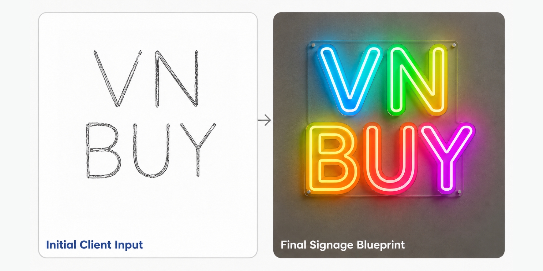 Client input to final signage blueprint