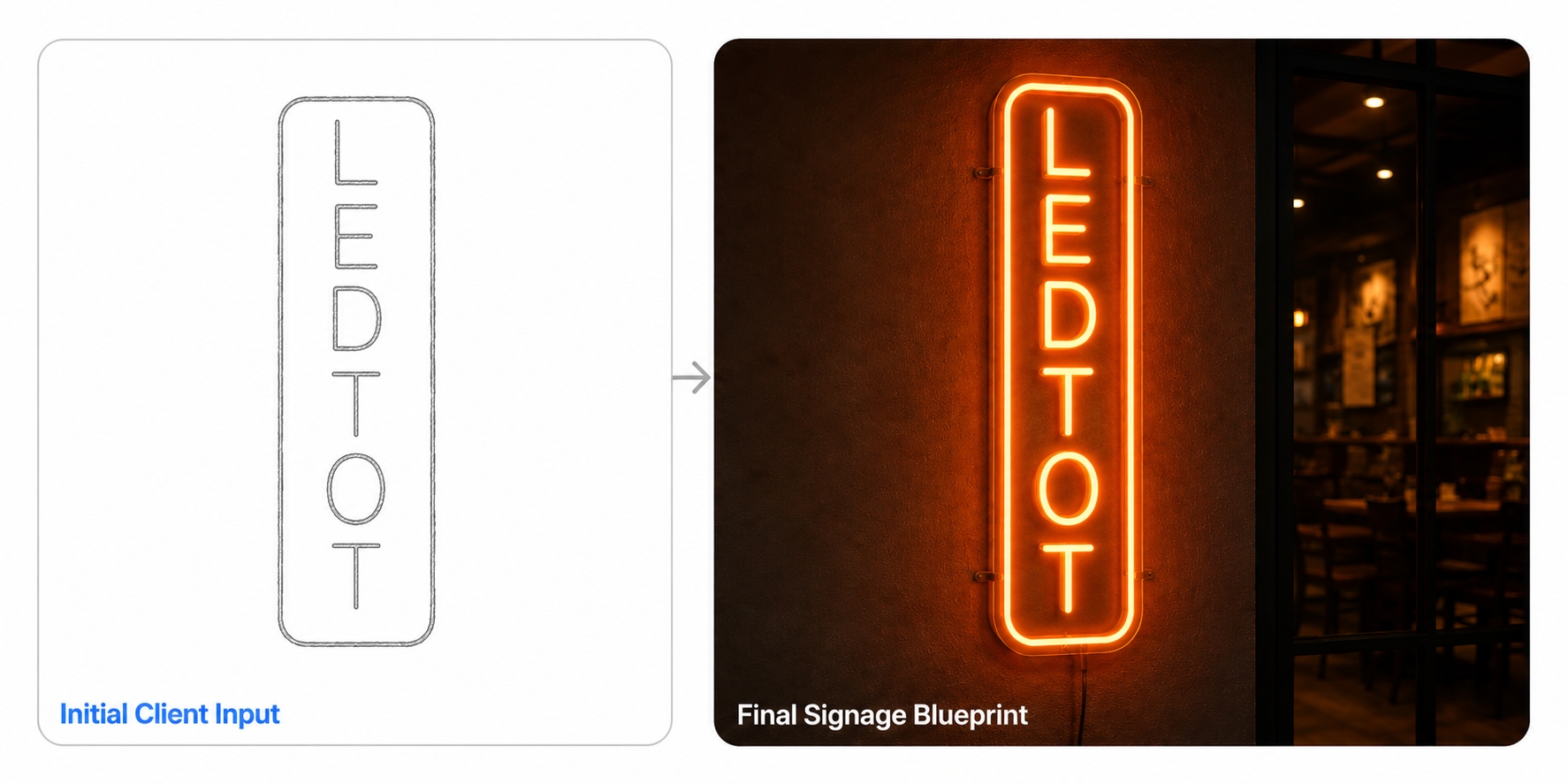 Client input to final signage blueprint