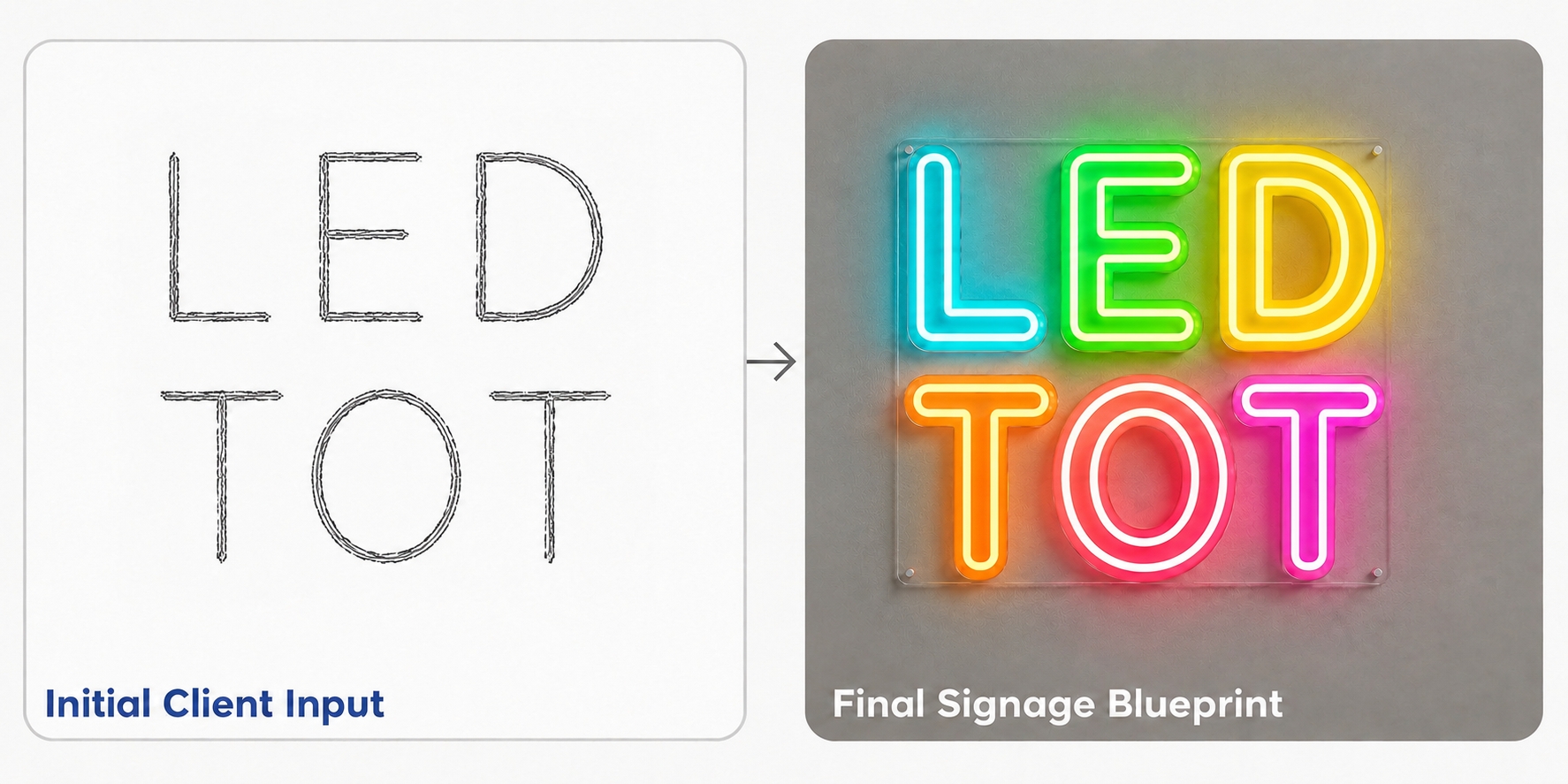 Client input to final signage blueprint