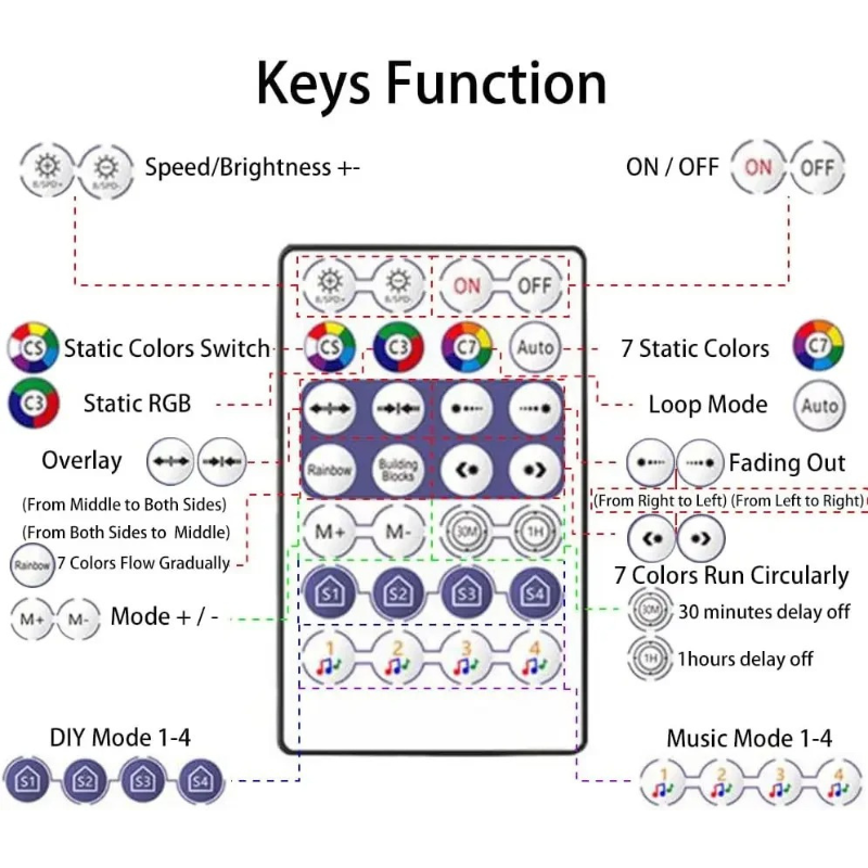 WS2812BRGBICLEDStripLightUSB5V_IndividuallyAddressableSmartLightswithBluetoothMusicControllerforBedroom5.png