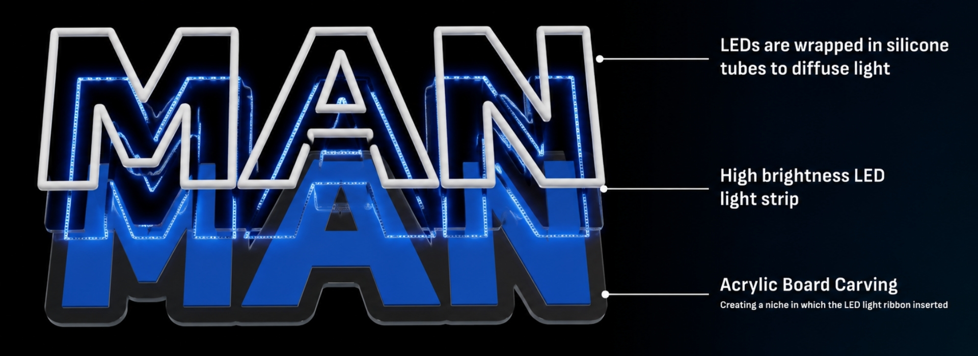UV Print x LED Neon Sign specifications diagram